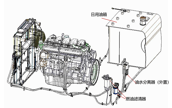 柴油發(fā)動(dòng)機供油系統油路布置圖.png