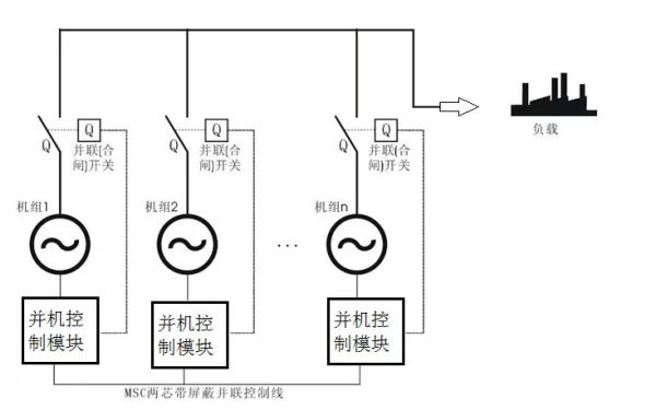 N+1柴油發(fā)電機組并聯(lián)運行示意圖.png