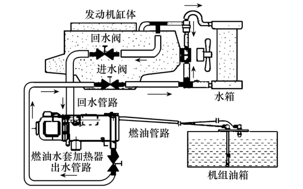 柴油發(fā)電機加溫加熱裝置系統圖.png