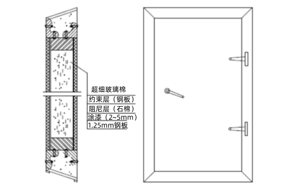 發(fā)電機房隔聲門(mén)結構圖.png