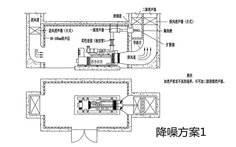 柴發(fā)機房降噪方案1-柴油發(fā)電機組.png