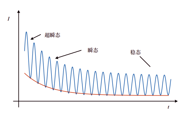 柴油發(fā)電機短路電流各部分分量.png