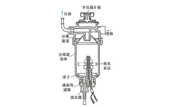 燃油濾清器結構示意圖-柴油發(fā)電機組.png