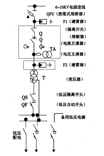 發(fā)電機房高低壓配電系統示意圖.png