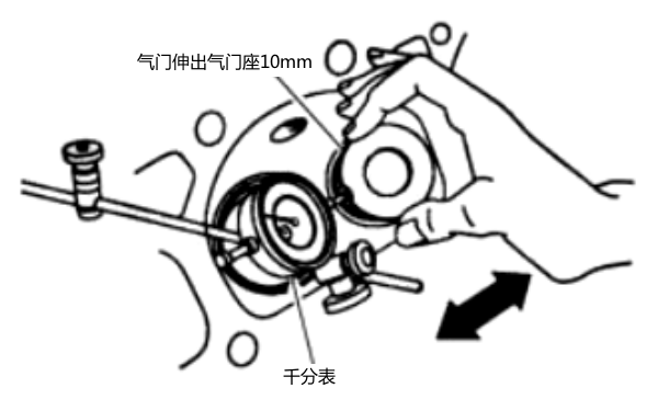 千分表檢查氣門(mén)桿間隙-柴油發(fā)電機組.png