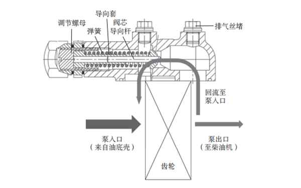 預潤滑油泵結構圖-柴油發(fā)電機組.png