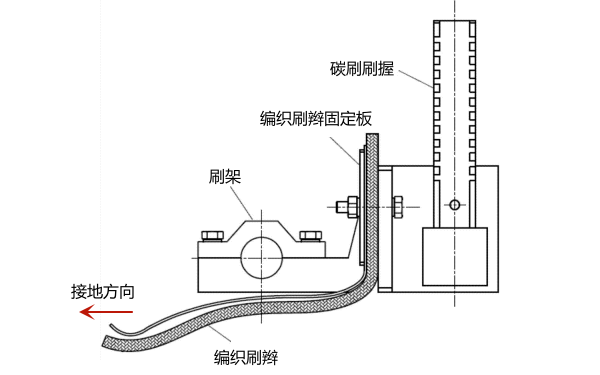 有刷發(fā)電機接地裝置示意圖.png