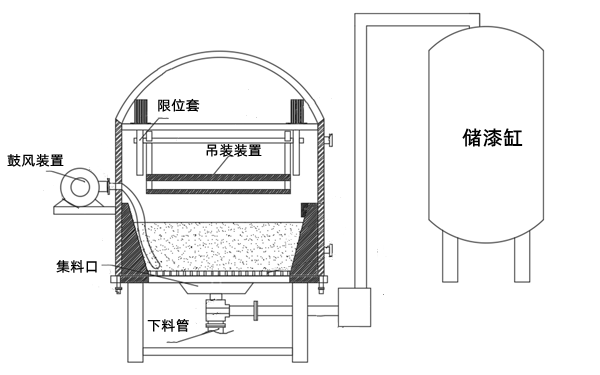 發(fā)電機烘干裝置結構圖.png