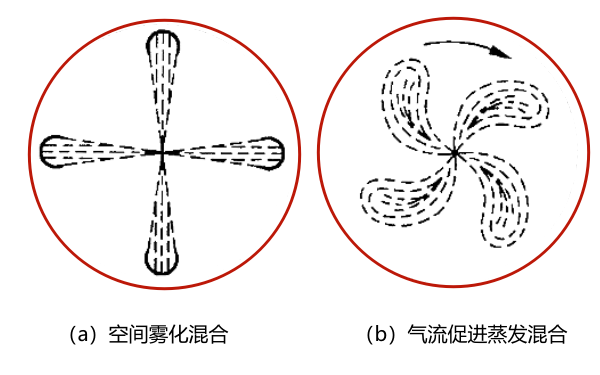 柴油機混合氣的形成方式.png