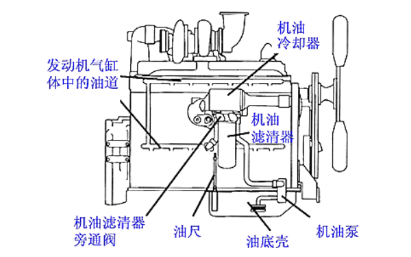 柴油發(fā)動(dòng)機潤滑系統部件分布圖.png