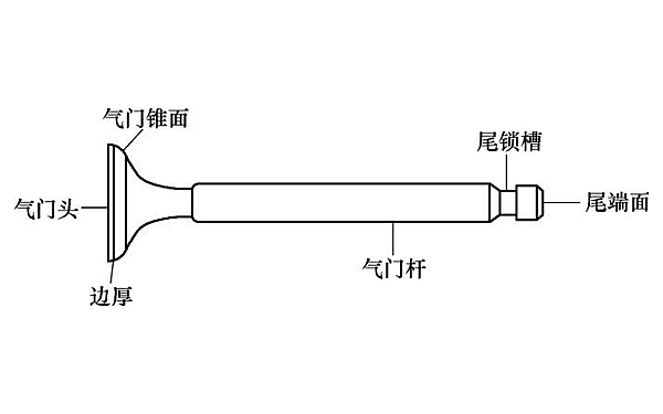 柴油機氣門(mén)結構示意圖.png