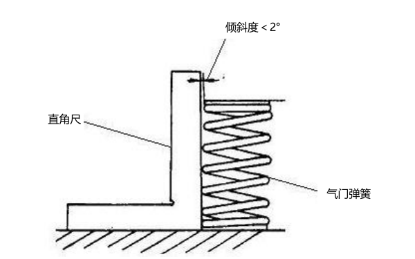 氣門(mén)彈簧傾斜度檢查.png