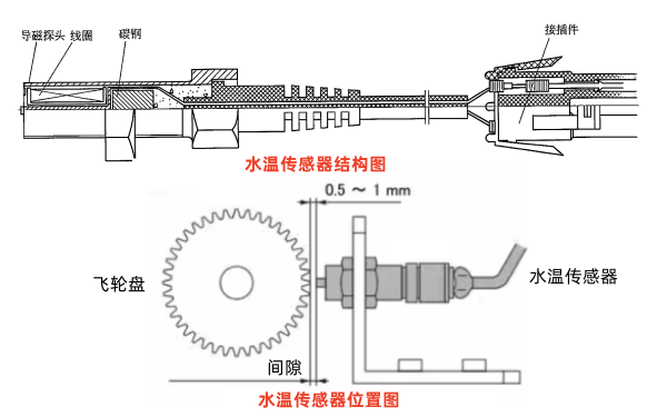 柴油發(fā)電機轉速傳感器結構圖.png