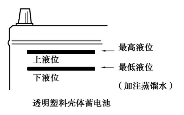 啟動(dòng)蓄電池充電解液液面高度.jpg