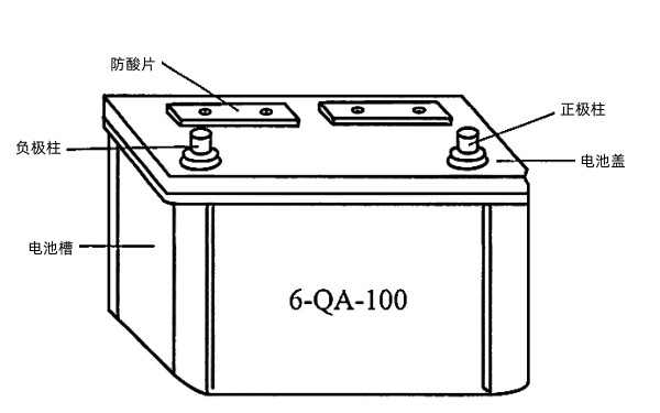 發(fā)電機組鉛蓄電池結構（穿壁內連接方式）.png