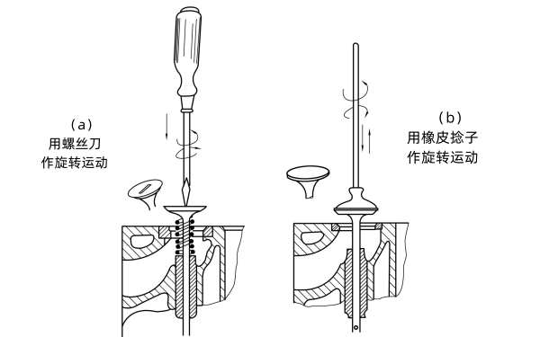 氣門(mén)座手工研磨示意圖.png