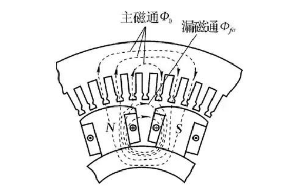 凸極式發(fā)電機的空載磁場(chǎng)示意圖.png