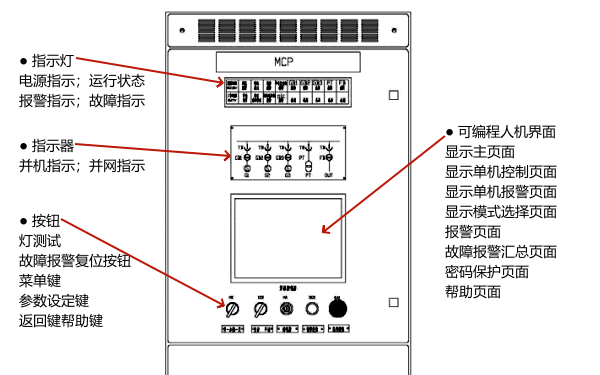 柴油發(fā)電機組并聯(lián)主控制柜界面圖.png