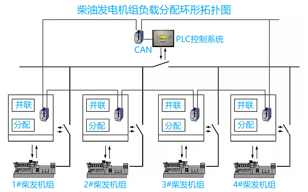 柴油發(fā)電機通訊協(xié)議模塊控制圖.png