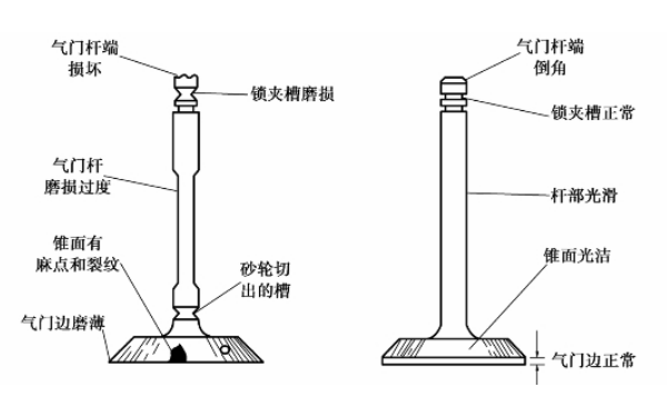 氣門(mén)常見(jiàn)損傷現象.png