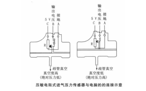 柴油機進(jìn)氣壓力傳感器接線(xiàn)示意圖.png