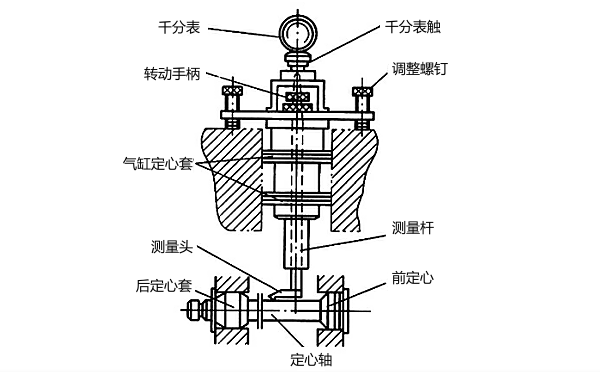 氣缸軸線(xiàn)對曲軸軸線(xiàn)垂直度檢驗儀.png