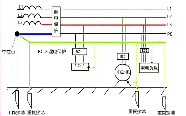 柴油發(fā)電機三相五線(xiàn)制（TN-S系統）接線(xiàn)圖.png