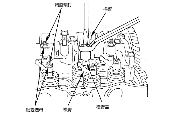 塞尺插入搖臂和橫臂蓋的氣門(mén)間隙.png