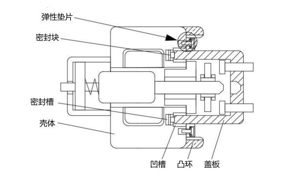 起動(dòng)機電磁開(kāi)關(guān)總成結構圖.png