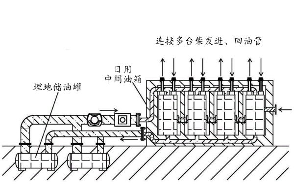 柴油發(fā)電機組燃油供給裝置系統圖.png