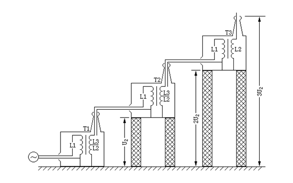 發(fā)電機高壓串級式試驗示意圖.png