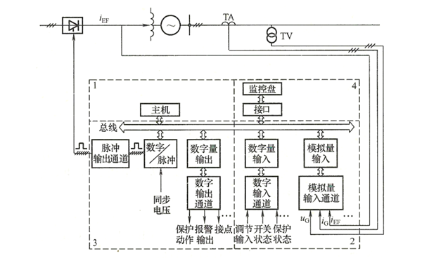 發(fā)電機數字式磁調節器的構成框圖.png