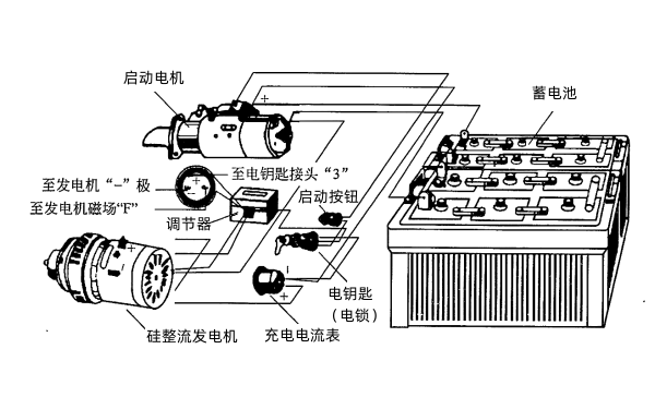 柴油發(fā)電機啟動(dòng)系統起動(dòng)過(guò)程.png