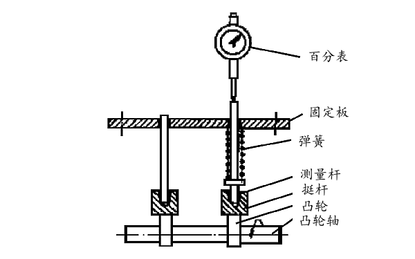 柴油機配氣相位專(zhuān)用檢測儀.png