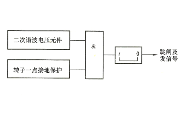 二次諧波電壓轉子兩點(diǎn)接地保護的程序邏輯框圖-柴油發(fā)電機組.png