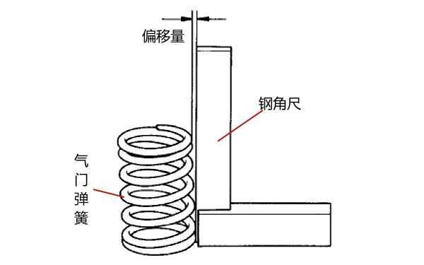 用鋼角尺測量氣門(mén)彈簧的偏移量.png