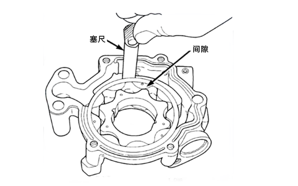 機油泵外轉子間隙檢查示意圖-柴油發(fā)電機組.png