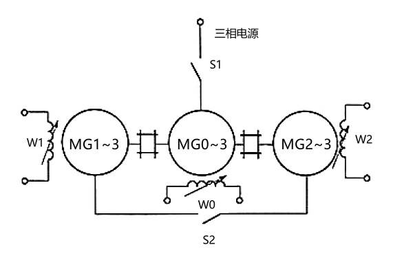 發(fā)電機熱試驗（用第三臺電動(dòng)機提供損耗功率）.png