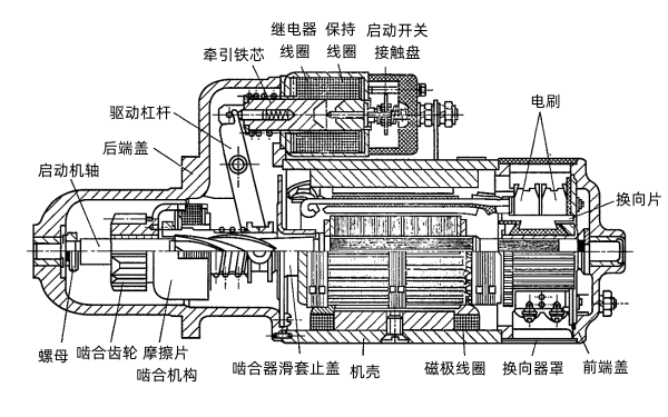 ST614型電磁操縱式啟動(dòng)機.png