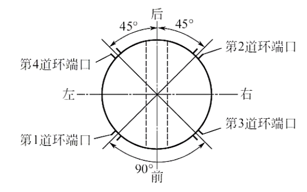 活塞環(huán)端口錯開(kāi)示意圖（四道環(huán)）.png