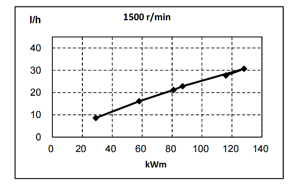 QSB5.9-G30東風(fēng)康明斯發(fā)動(dòng)機燃油消耗率曲線(xiàn)（50HZ）.png