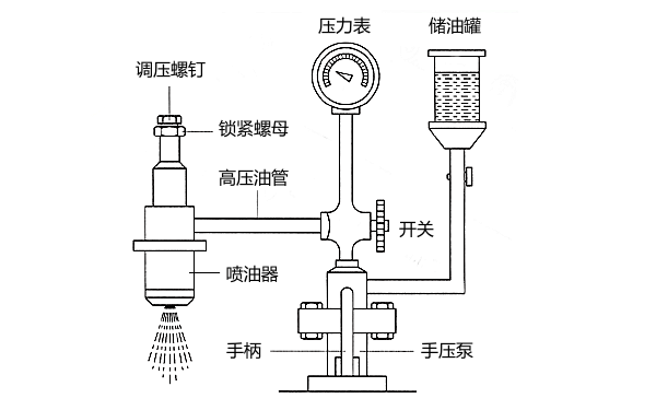 柴油機噴油器試驗裝置結構圖.png