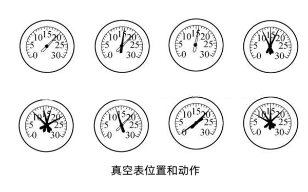 進(jìn)氣管真空表位置和動(dòng)作圖-柴油發(fā)動(dòng)機.png