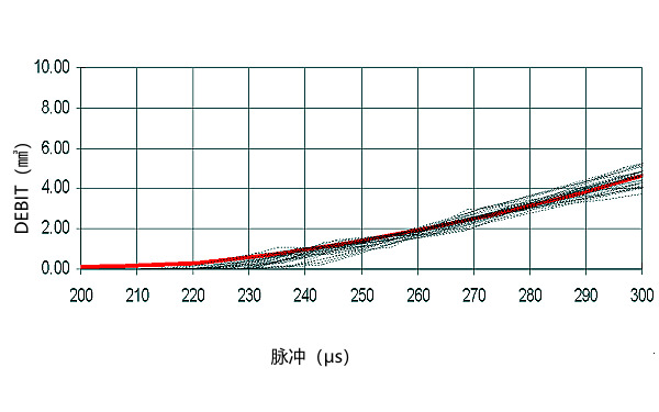 噴油器燃油壓力為1200bar修正后的曲線(xiàn)圖.png