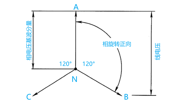 柴油發(fā)電機相序關(guān)系矢量圖.png