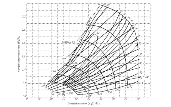 增壓器壓氣機通用特性曲線(xiàn).png