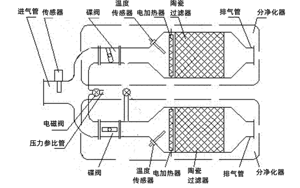 柴油機顆粒捕集器凈化示意圖.png