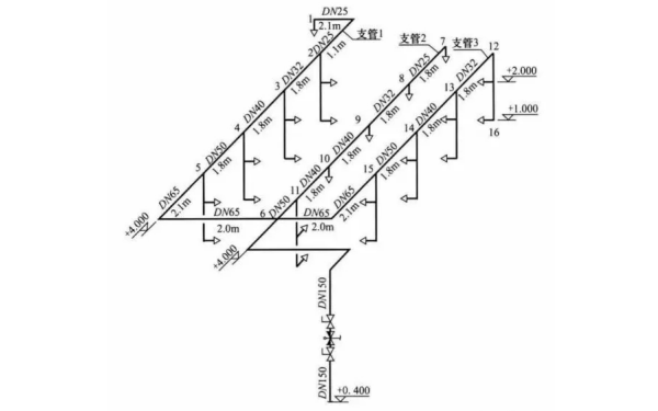 柴油發(fā)電機房水噴霧系統布置系統圖.png