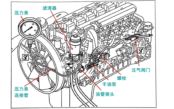 低壓油路泄漏測試圖-柴油發(fā)電機組.png