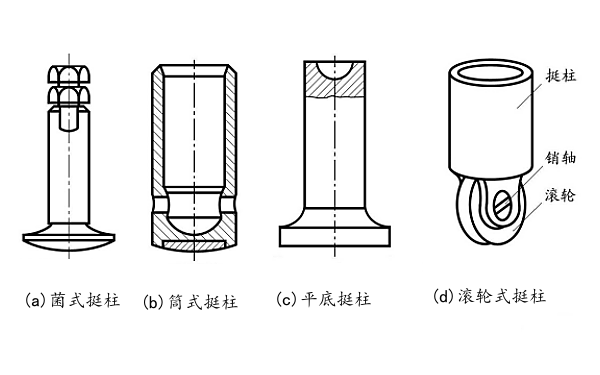 機械式氣門(mén)挺柱類(lèi)型.png